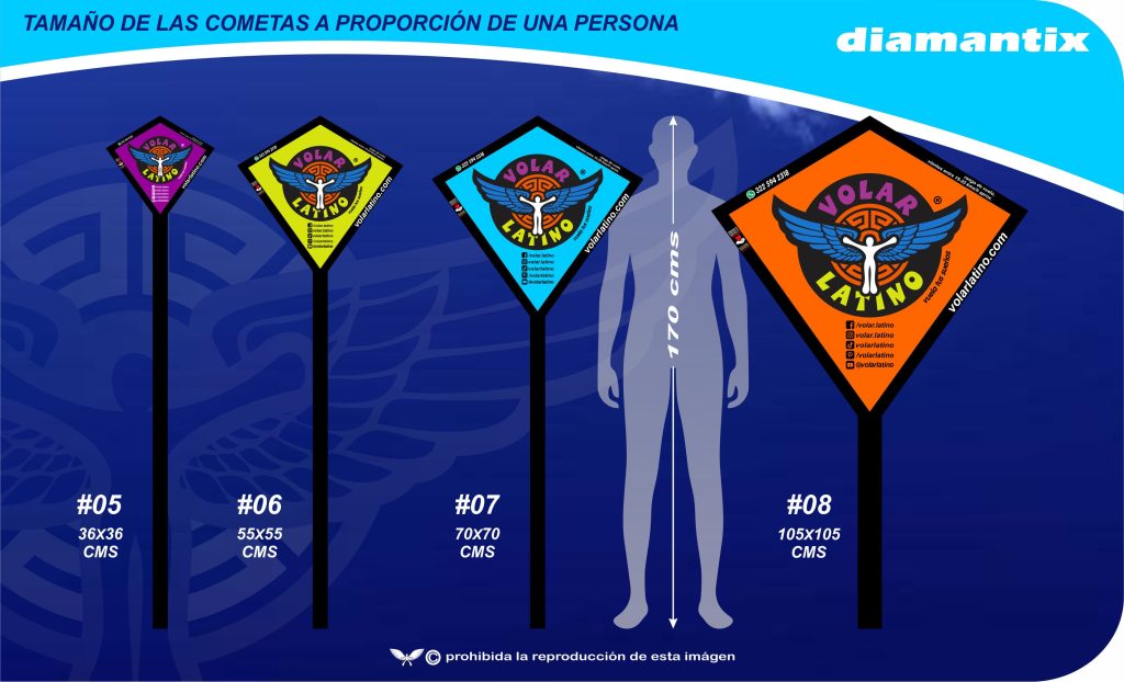 tamaños de las Cometas